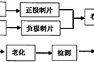 快速充满电的动力圆柱锂离子电芯的制备方法