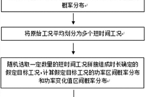 基于功率和功率变化等效性的锂离子电池工况提取方法