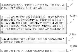 基于MIV和SVM模型的磷酸铁锂电池寿命预测方法