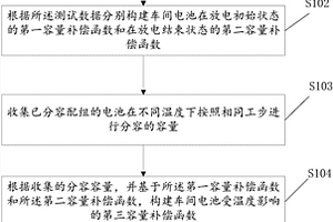 锂离子电池分容容量的补偿修正方法及装置