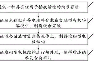 纳米复合负极片及其制备方法与锂离子电池