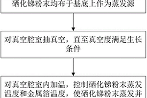 锂离子电池自支撑硒化锑负极及其制备方法