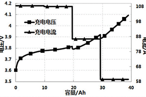 锂离子电池快充方法