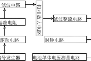 锂电池在线监测的方法及装置