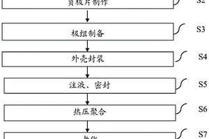 电池正极片、软包装锂氟化碳一次电池及其制备方法