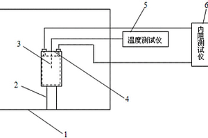 用于测试锂电池隔膜闭孔温度和破膜温度的实验装置