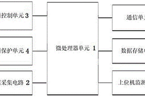 基于ARM的锂电池管理系统