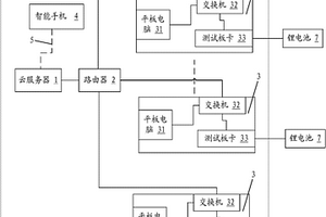 多功能便携式锂电池成品测试系统