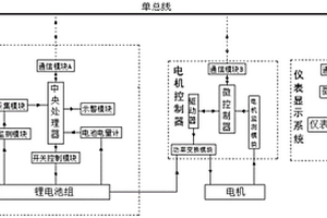 低速锂电动车的单总线通讯系统