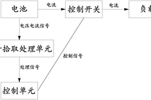 安全的磷酸铁锂蓄电池模组