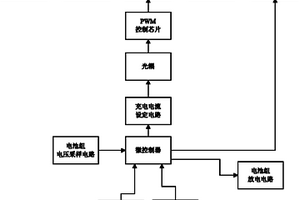 锂离子电池组均衡充电的方法和电路