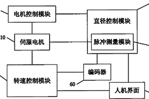 收、放料卷的控制方法、系统及在锂电池生产中的应用