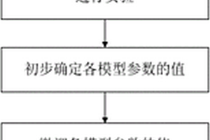 锂离子电池的存储寿命预测方法