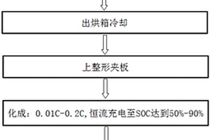 改善软包方块锂离子电池高温存储产气量的方法