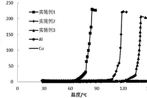 集流体及使用该集流体的锂离子电池