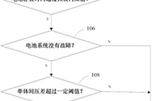 混合动力汽车用锂离子电池均衡控制使能和退出的方法