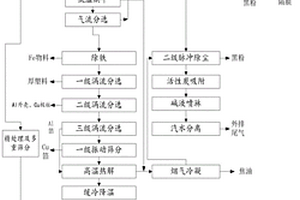 动力锂电池的回收方法