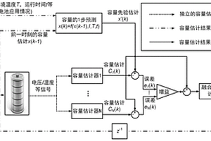 锂离子电池容量的融合估计方法