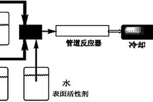 正极活性材料磷酸铁锂制备方法