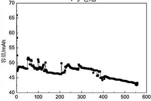 锂离子电池电解液消耗量的定量分析方法