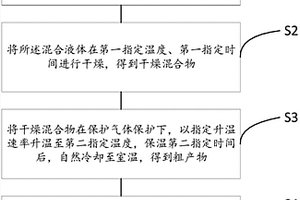 锂离子电池、负极极片及元素掺杂碳纳米管的制备方法