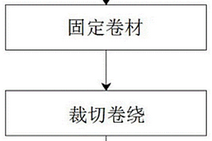 锂电池绝缘外壳卷绕工艺