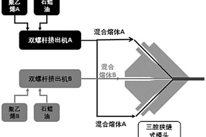 低闭孔、高破膜的聚乙烯锂电池隔膜及其制备方法