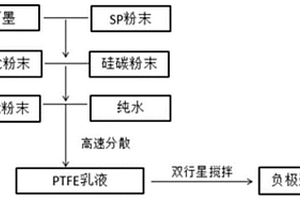 硅碳负极浆料的制备方法、硅碳负极片及锂电池