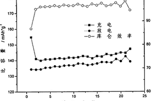 纳米磷酸铁锂的水热制备方法