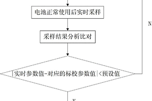 锂电池电量检测的方法及其装置