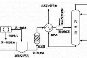 锂电池正极材料生产废水的资源化处理方法及其系统