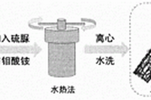 锂离子电容器负极材料用三维MoS<sub>2</sub>@C复合多孔纤维的制备方法