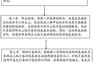 锂离子电池涂布打卷问题的预测方法