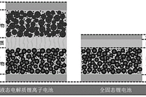 固态电解质及其应用