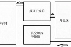 方形叠片锂离子电池电芯的干燥方法