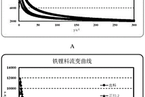 锂离子电池正极浆料稳定性检测方法