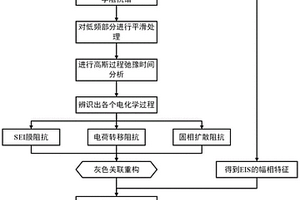 锂离子电池分选参数的提取方法及电池分选方法