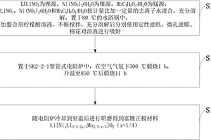 富锂正极材料及其制备方法