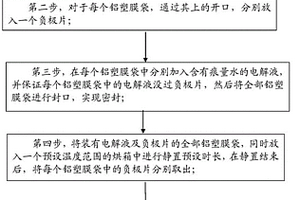 对比判断锂离子电池负极片粘结力大小的方法