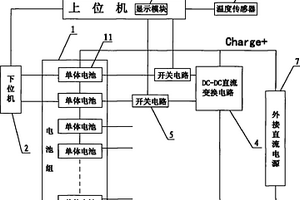 汽车锂电池充电平衡方法以及平衡系统