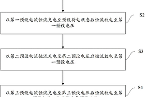 磷酸铁锂动力电池的化成方法