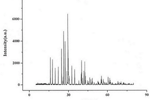 化合物硼酸锂铷非线性光学晶体及其制备方法和用途