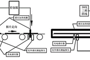 锂电池极片涂布过程中极片的烘干方法及烘干装置