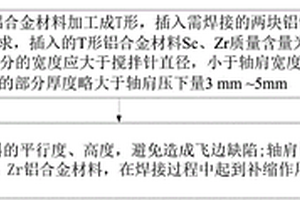 添加中间焊接材料提高铝锂合金焊接接头强度的方法