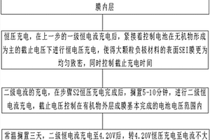 提升锂离子电池性能与一致性的化成工艺方法