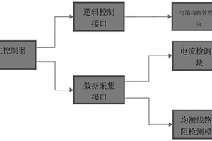 基于线束检测的锂离子电池包的均衡装置及方法