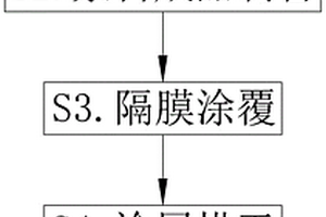 锂电池隔膜用涂覆浆料及涂覆工艺