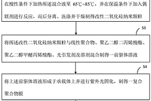 凝胶复合聚合物电解质膜及其制备方法、锂离子电池