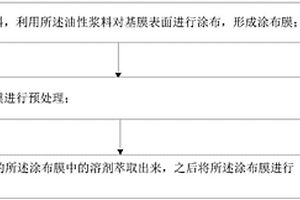 油性锂电池隔膜涂布处理方法和装置