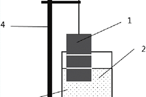 锂离子电池极片吸液速率及吸液量的测量方法